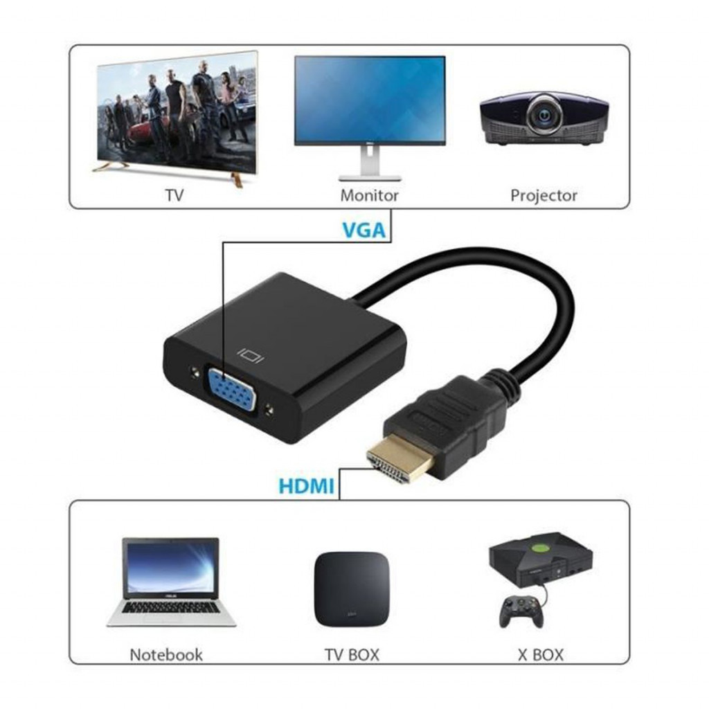 Adaptateur VGA to HDMI - Sodishop Sénégal